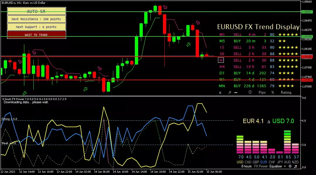 Euro, 15 Juni 2023